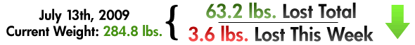 Weekly Weigh-in 3.6 lbs lost