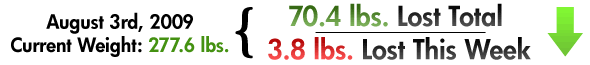 Weekly Weigh-in 3.8 lbs lost